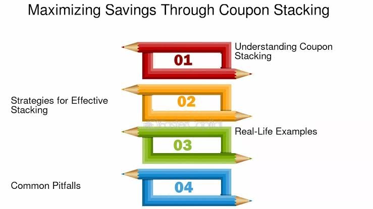 How to Stack Coupons for Maximum Savings